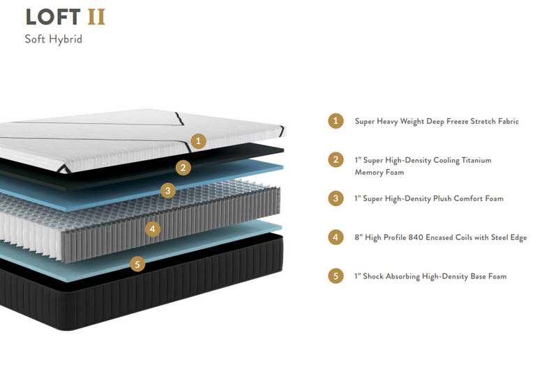Loft Hybrid Soft Mattress