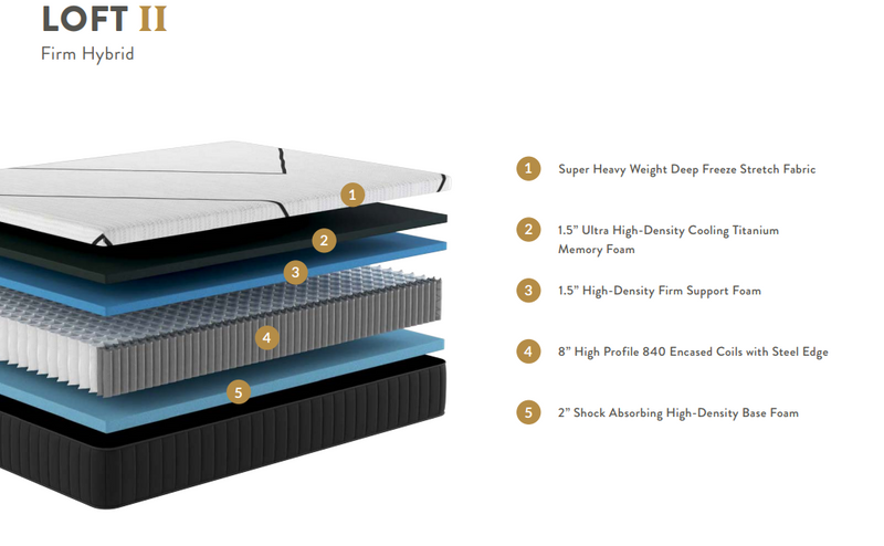 Loft Hybrid Firm Mattress