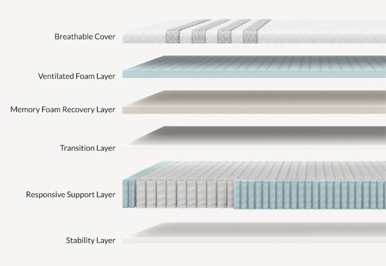 Leesa Sapria Hybrid Mattress