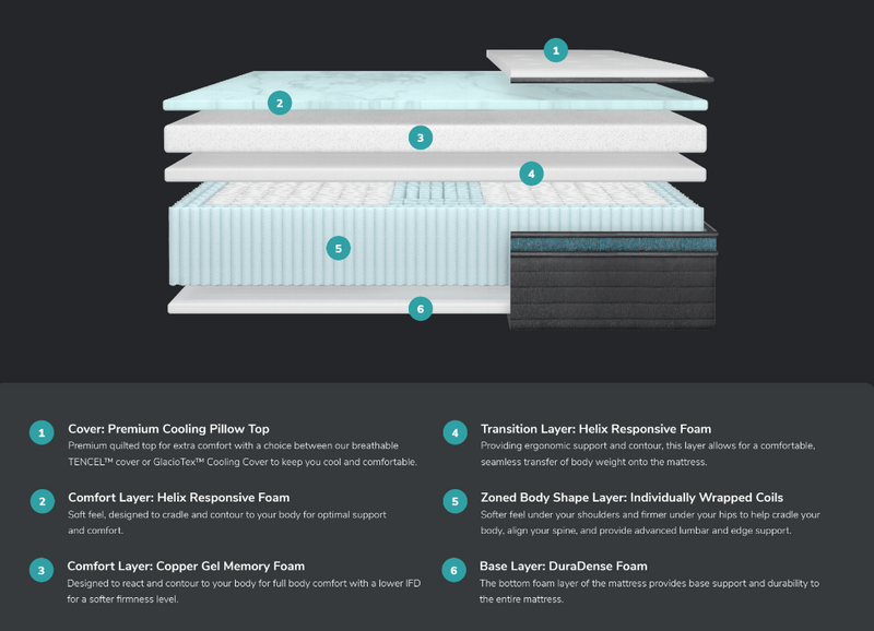 Helix Sunset Luxe Queen Mattress